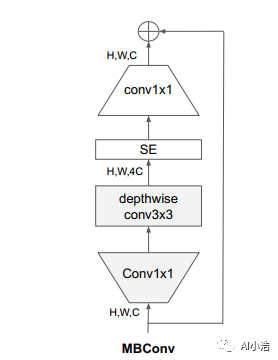 EfficientNet实战：使用EfficientNet实现图像分类（pytorch） - 知乎