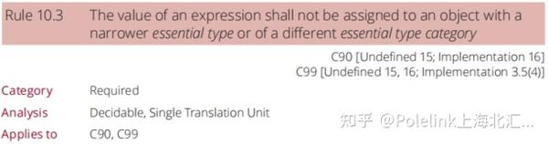 带你走近MISRA C:2012 - 知乎