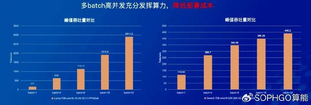 算力新纪元|算能亮相2024中国算力大会,重磅发布云端智算卡SC11 FP300 - 知乎