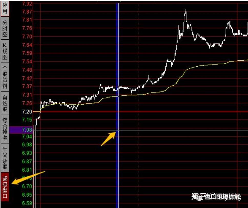 股票基础知识~超级盘口(同花顺)