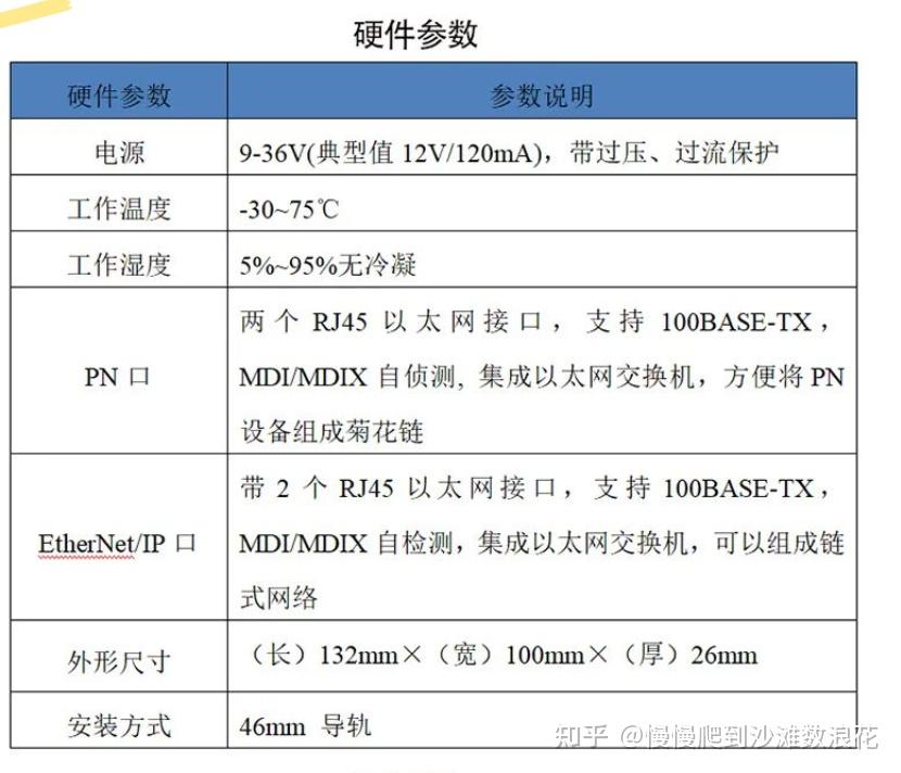 PN(Profinet)和EtherNet/IP网关-三格电子 - 知乎