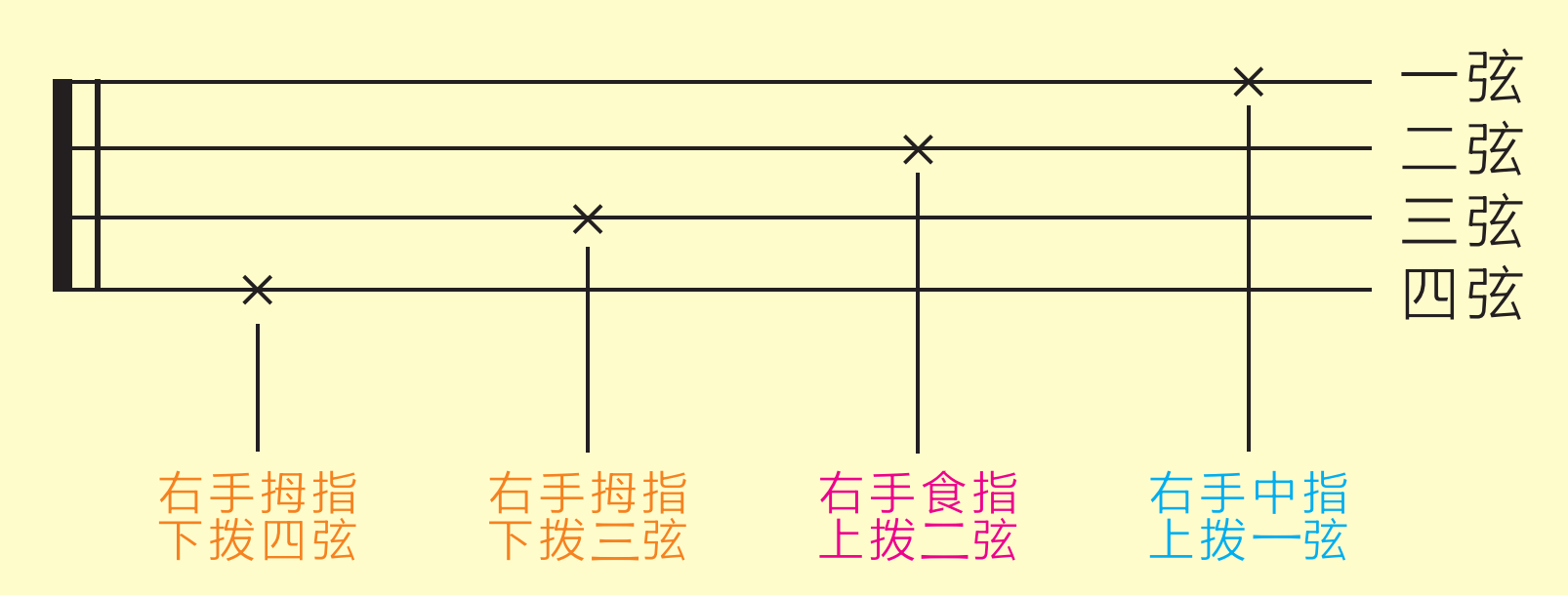 歌芮拉尤克里里零基础入门教学第六课分解节奏型与复合音分解弹唱