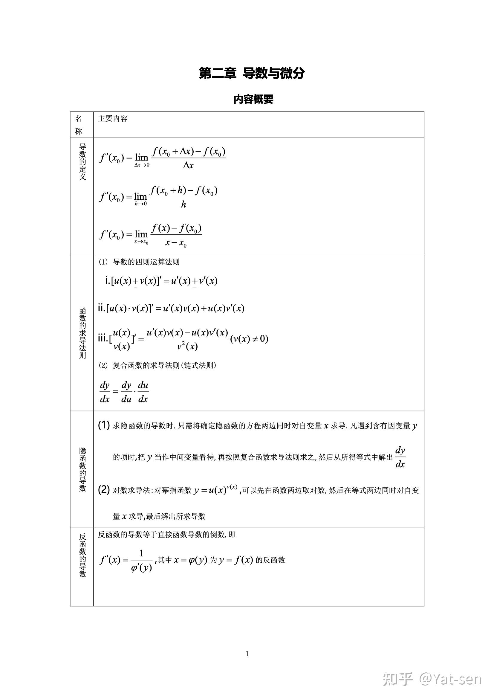 高等数学｜第二章导数与微分 - 知乎