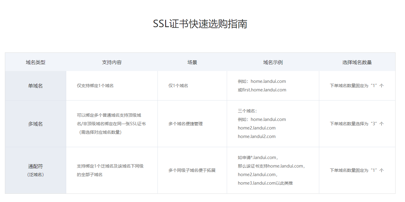 小程序需要的SSL证书,这里可以免费领取啦!插图1 小程序需要的SSL证书,这里可以免费领取啦!插图1