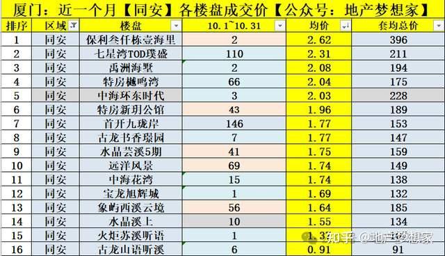 厦门房价:2025年,大变天? - 知乎