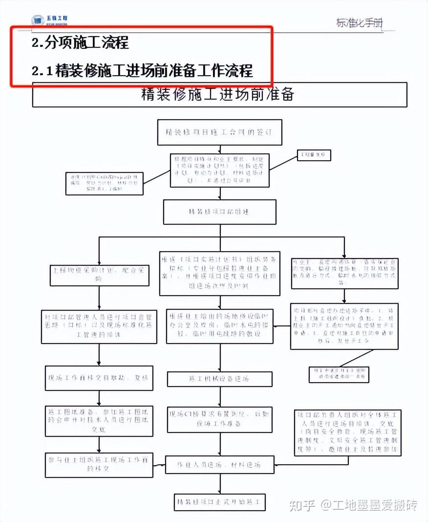 装饰装修不会做?超全装饰装修工程标准化手册,一次解决装修难题 - 知乎