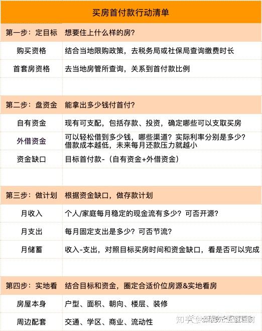 房产:买房必须掌握的10个技巧 - 知乎