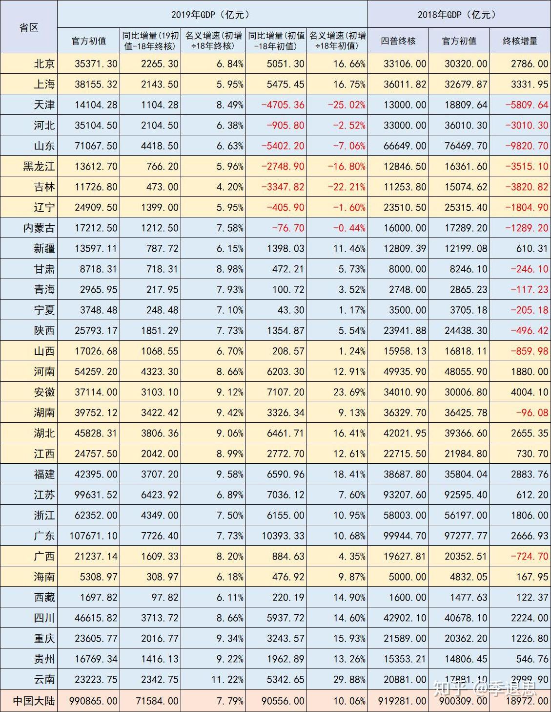 安徽省各年gdp查询_安徽省地图各市分布图