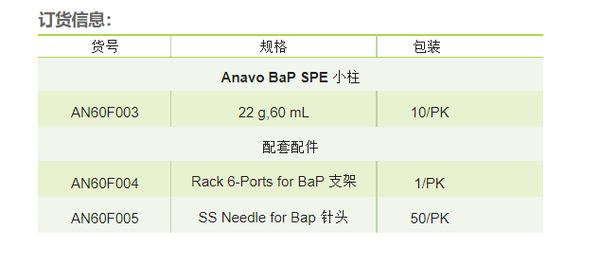 Anavo® BaP SPE 小柱（苯并芘检测专用柱） - 知乎