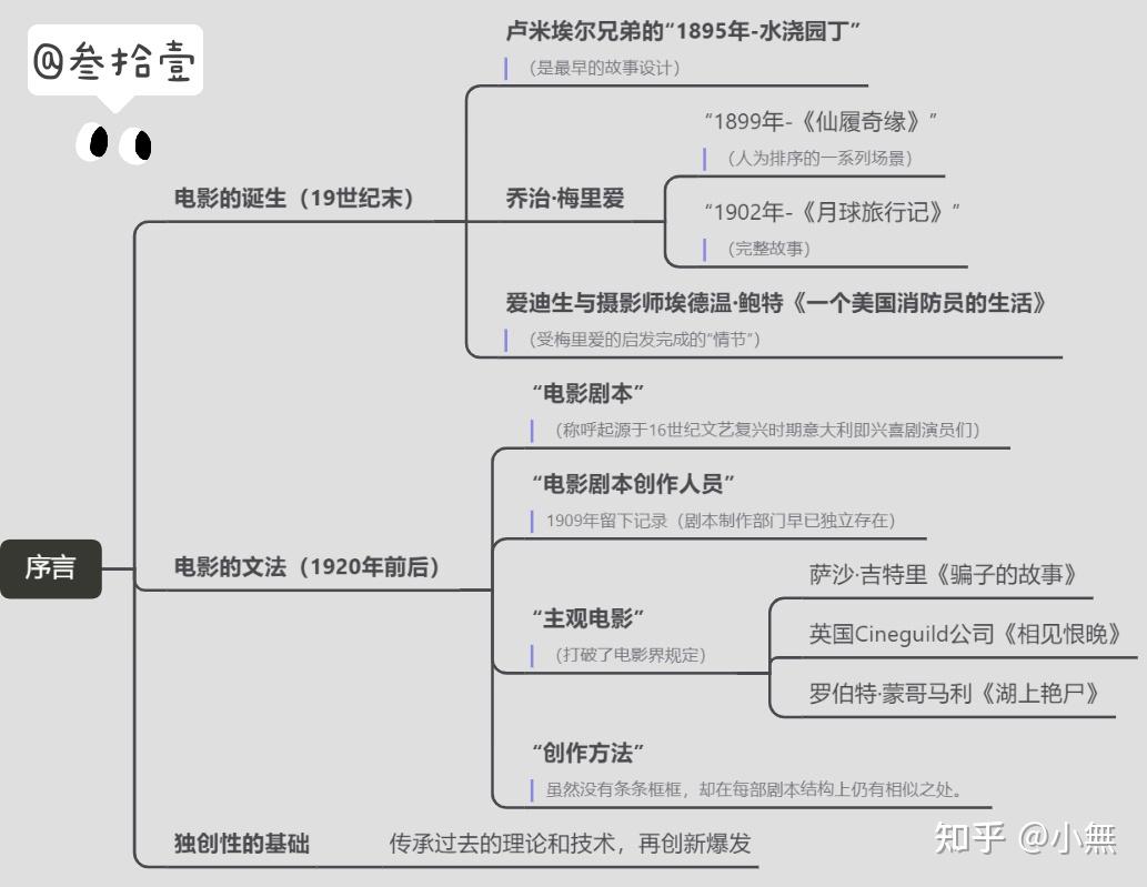 重刊序言思维导图图片