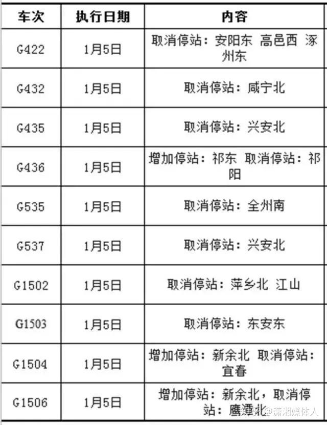 火车站的4趟列车变更了运行区段及经由1月6日起邵阳至深圳西的k9083次