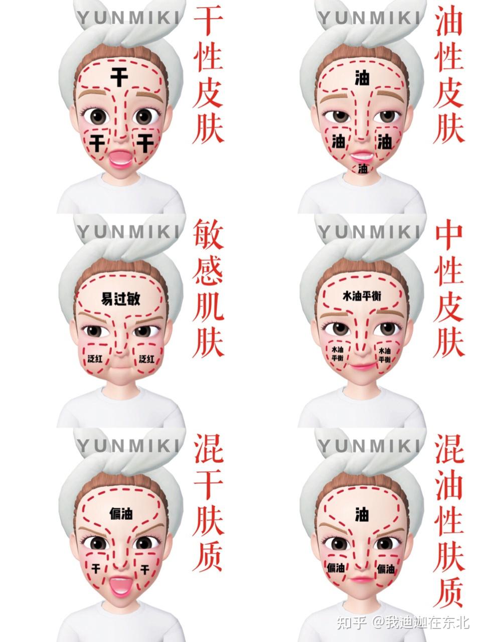 有哪些控油美白的男士水乳推荐? - 知乎