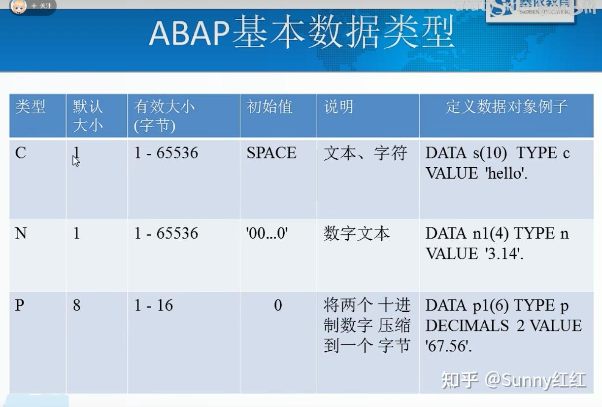 sap