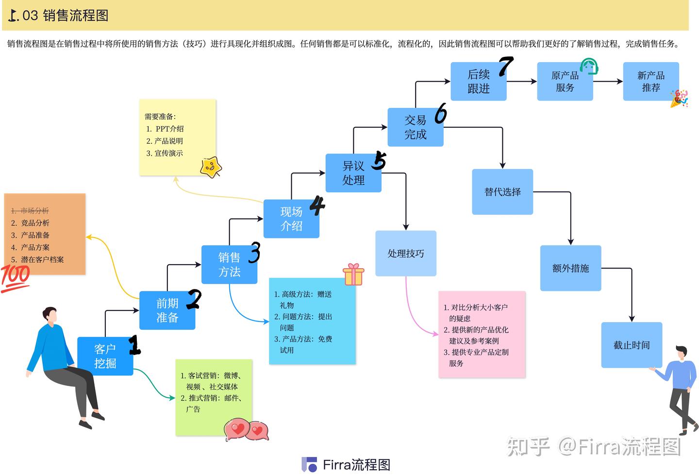 八张常用流程图模板,帮你轻松绘制流程图 - 知乎