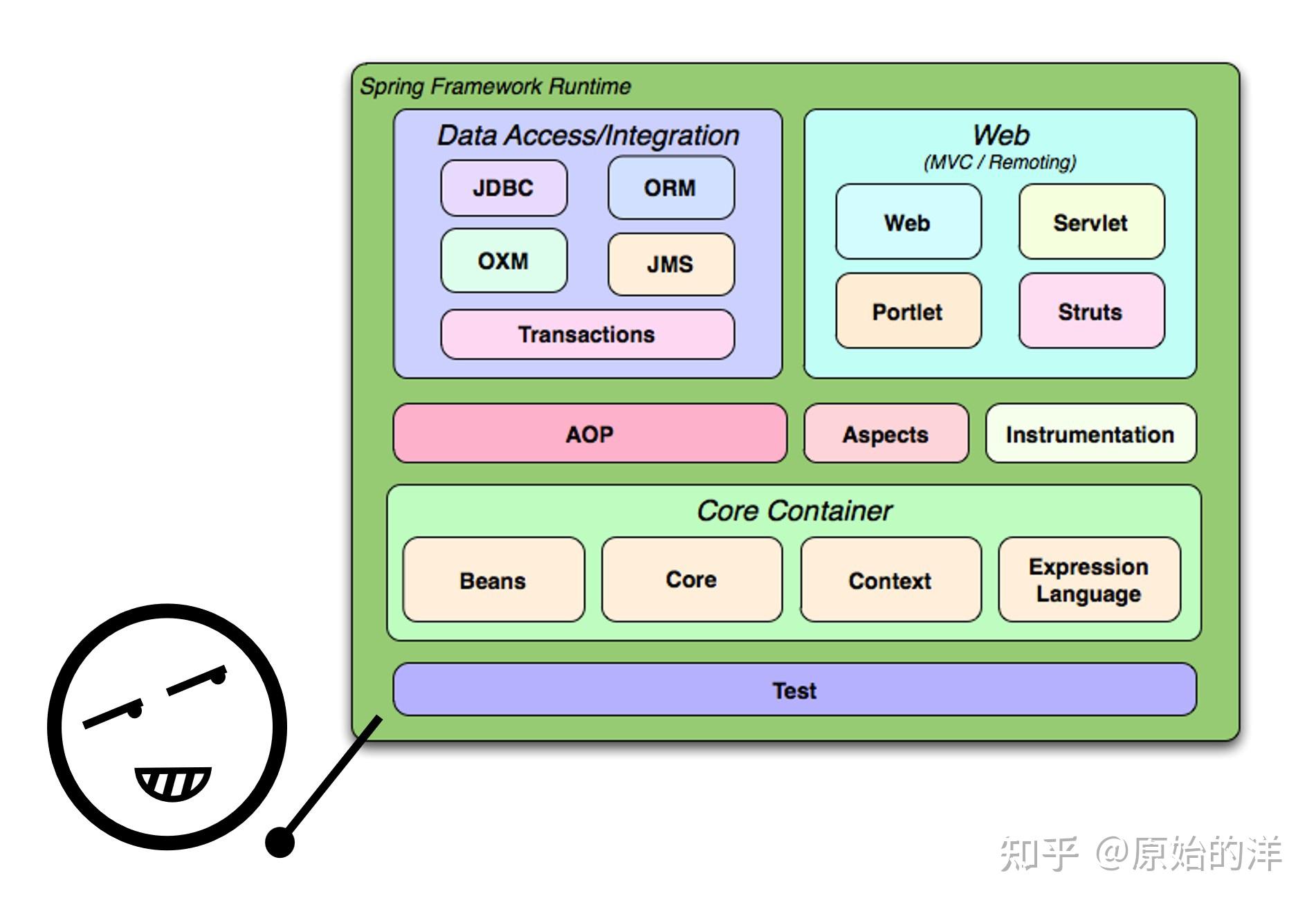 【架构视角】一篇文章带你彻底吃透Spring - 知乎