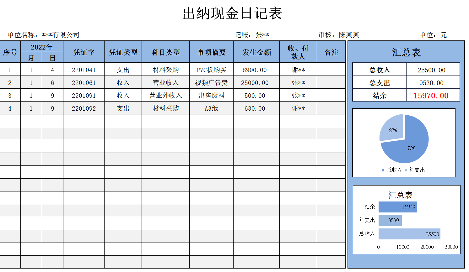 看了98年小出纳做的excel出纳报表