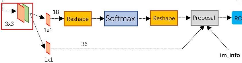 faster-rcnn 论文讲解