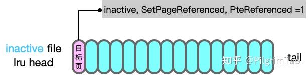 linux内存回收 之 File page的 lru list算法原理 - 知乎