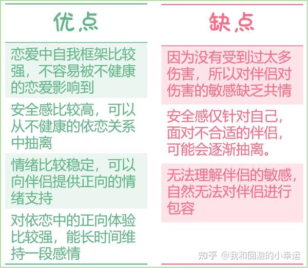 四大依恋类型优缺点汇总(最不容易陷进不健康依恋关系的竟然不是安全型?!) - 知乎