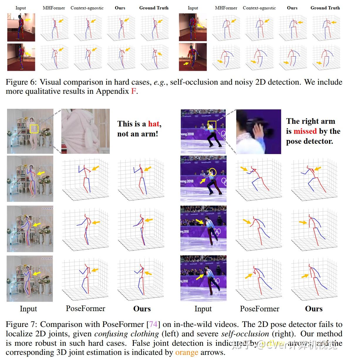 neurips2023开源了cmu等提出3d人体姿态估计新网络