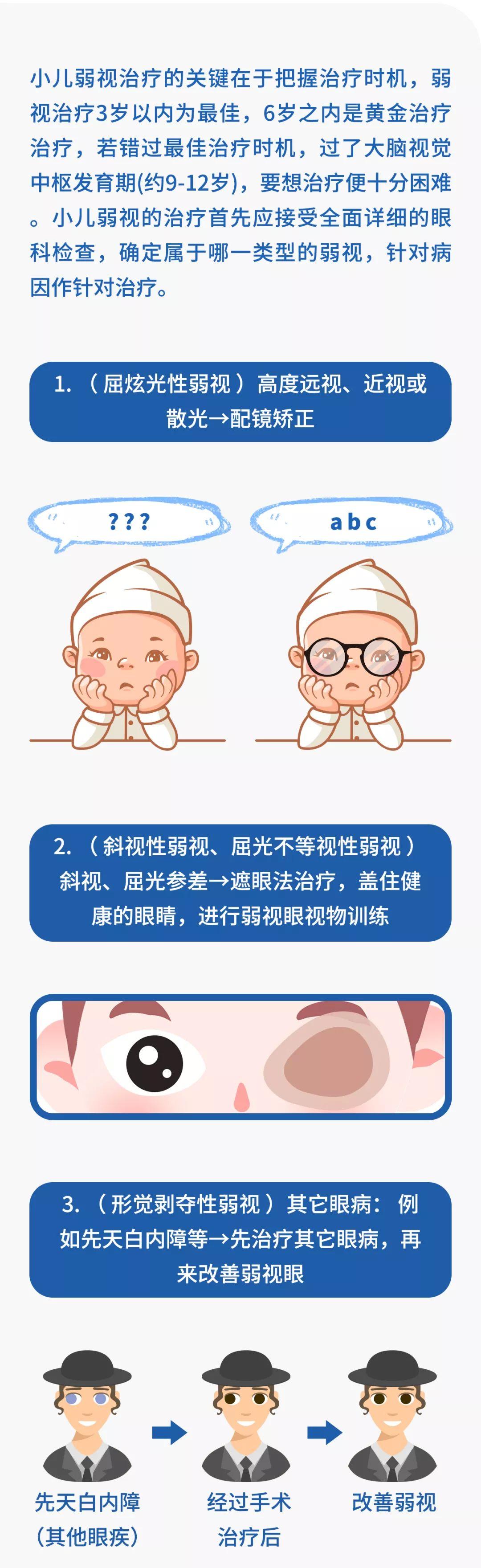 弱视10种表现图片图片