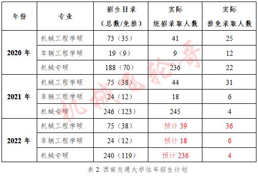 西南交通大学录取分数线2024_西南交通大学今年录取线_西南交通大学录取分数线2024