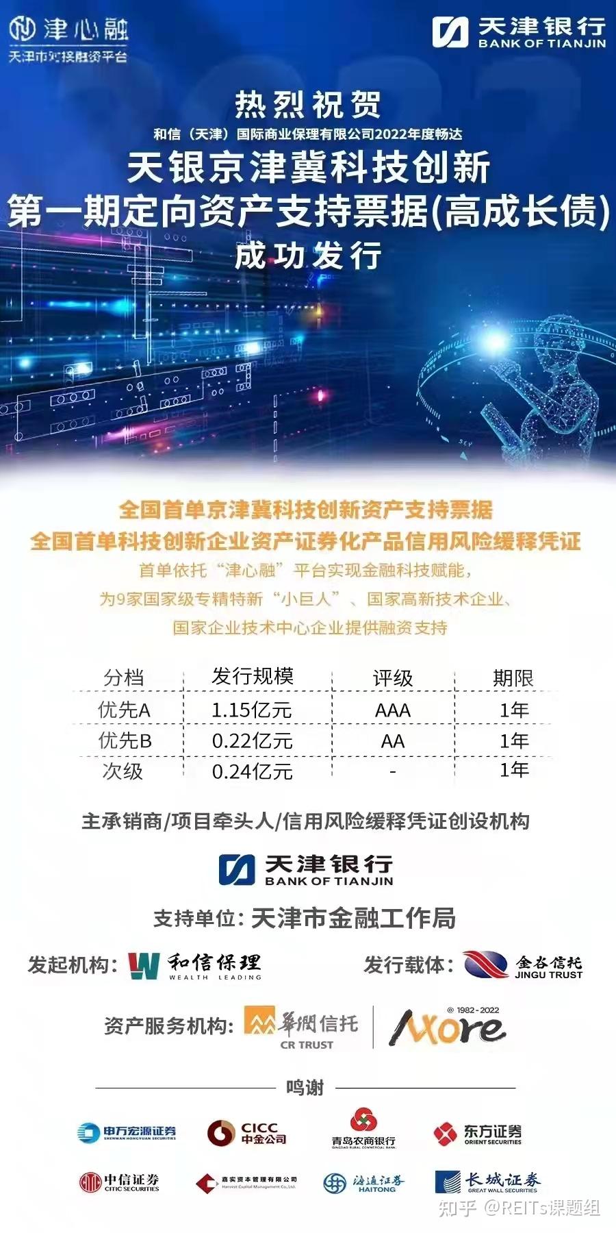 全国首单京津冀科创企业“高成长”ABN成功发行 - 知乎