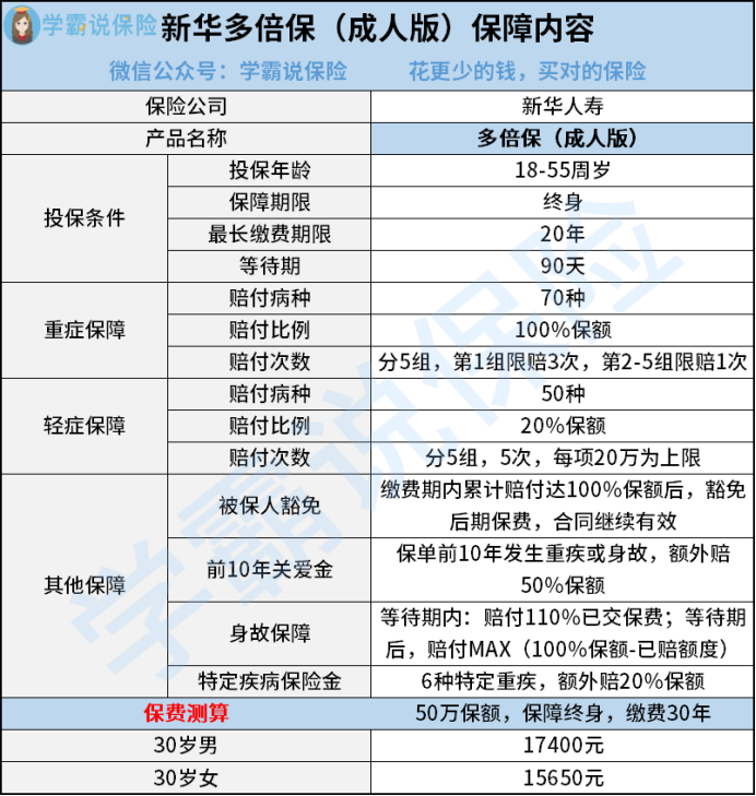 新华保险多倍保怎么样划不划算值得买吗优缺点分析