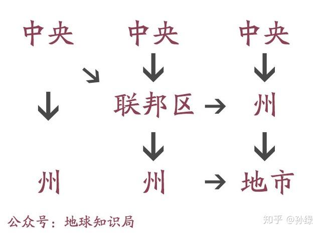 俄罗斯个联邦主体GDP情况_俄罗斯联邦21个共和国
