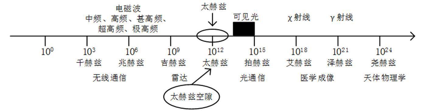 太赫茲需要消磁嗎 Myanger