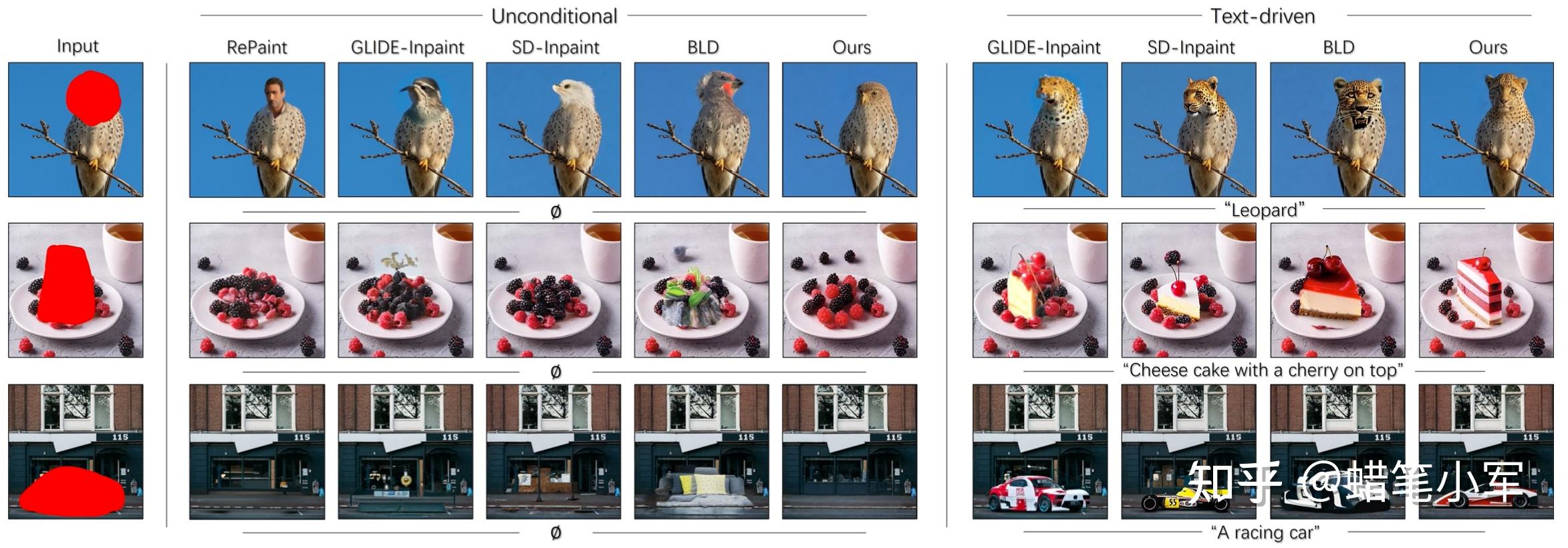 论文阅读 | Uni-paint:A Unified Framework for Multimodal Image Inpainting ...