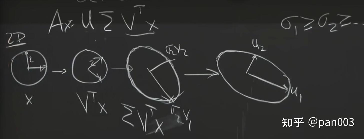 Matrix Methods in Data Analysis, Signal Processing, and Machine