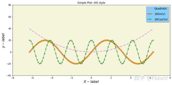 Matplotlib使用教程(保姆级说明教程) - 知乎