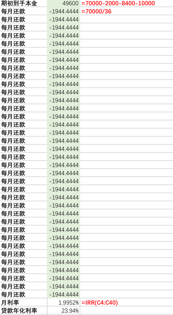 银行供房贷款利息谁知道是怎么算的
