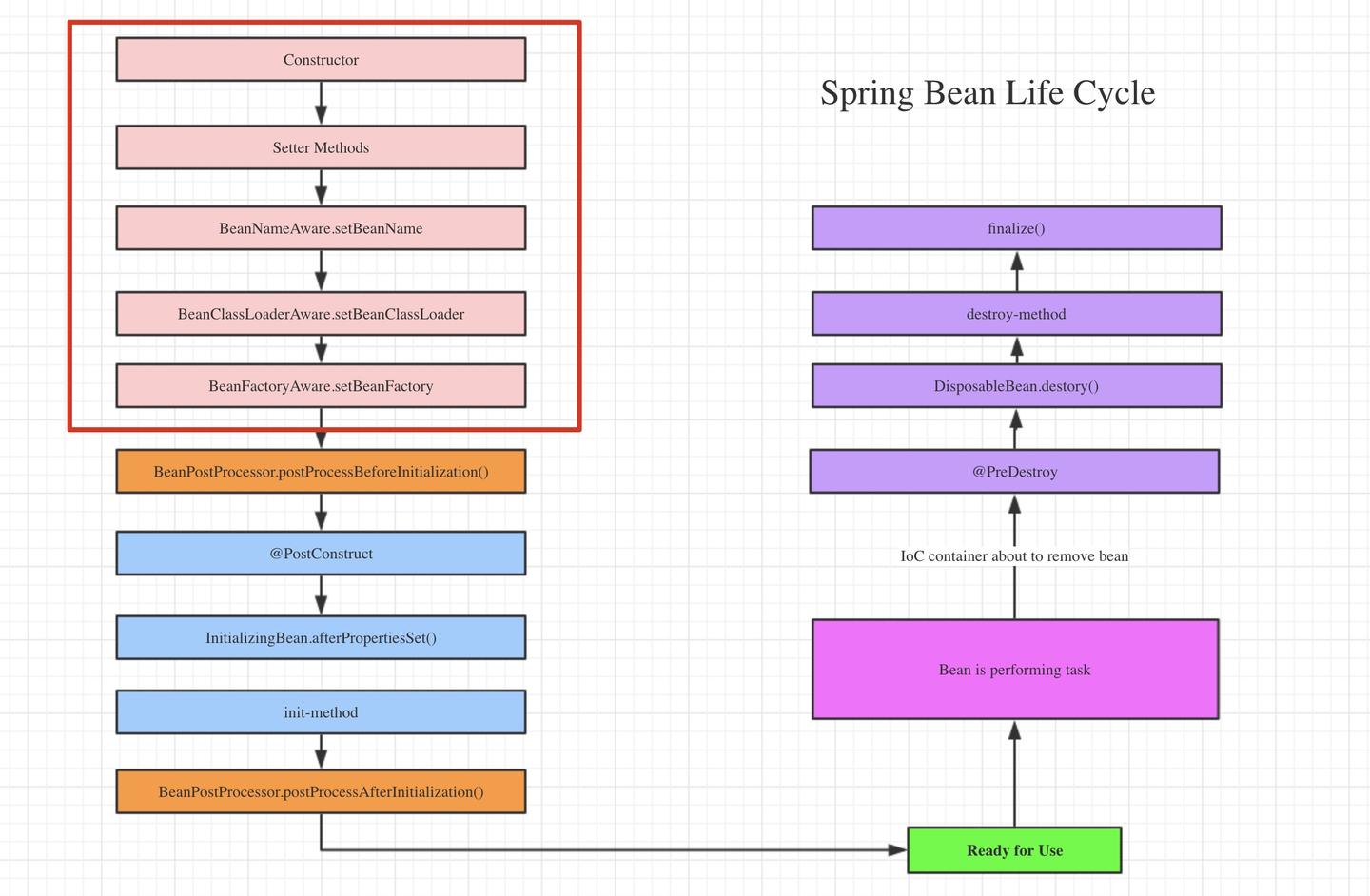 Spring Aware 到底是什么？ - 知乎