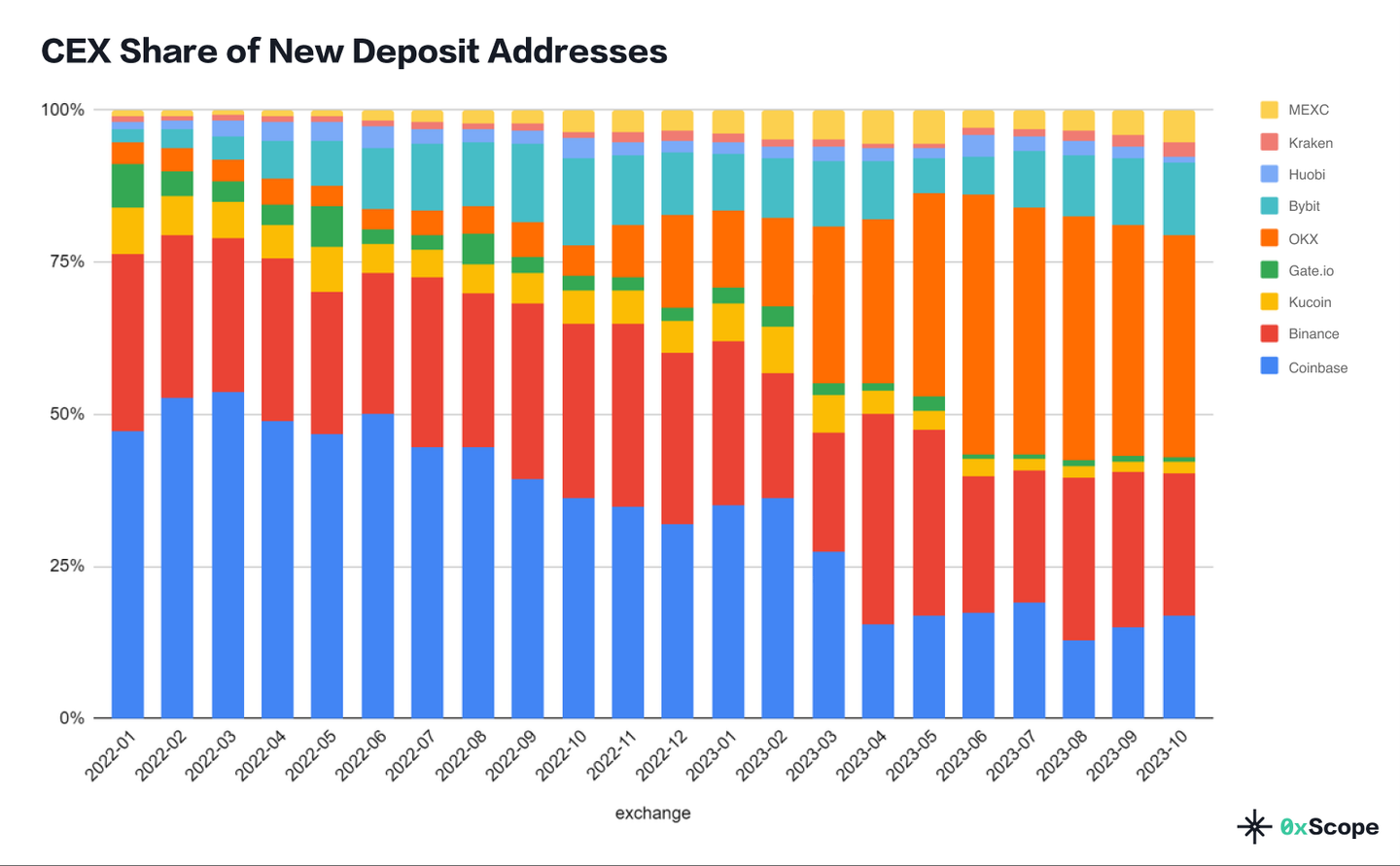 第二增长曲线”开启OKX 多元增长时代- 知乎