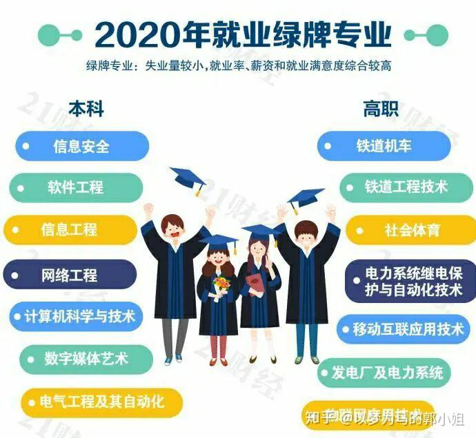 高考志願填報乾貨:大學專業選擇 - 知乎