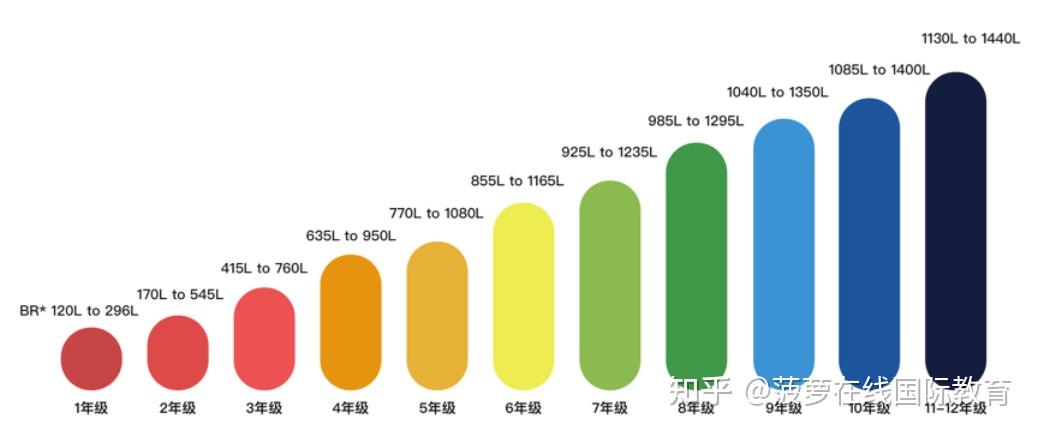 蓝思和ge对照表图片