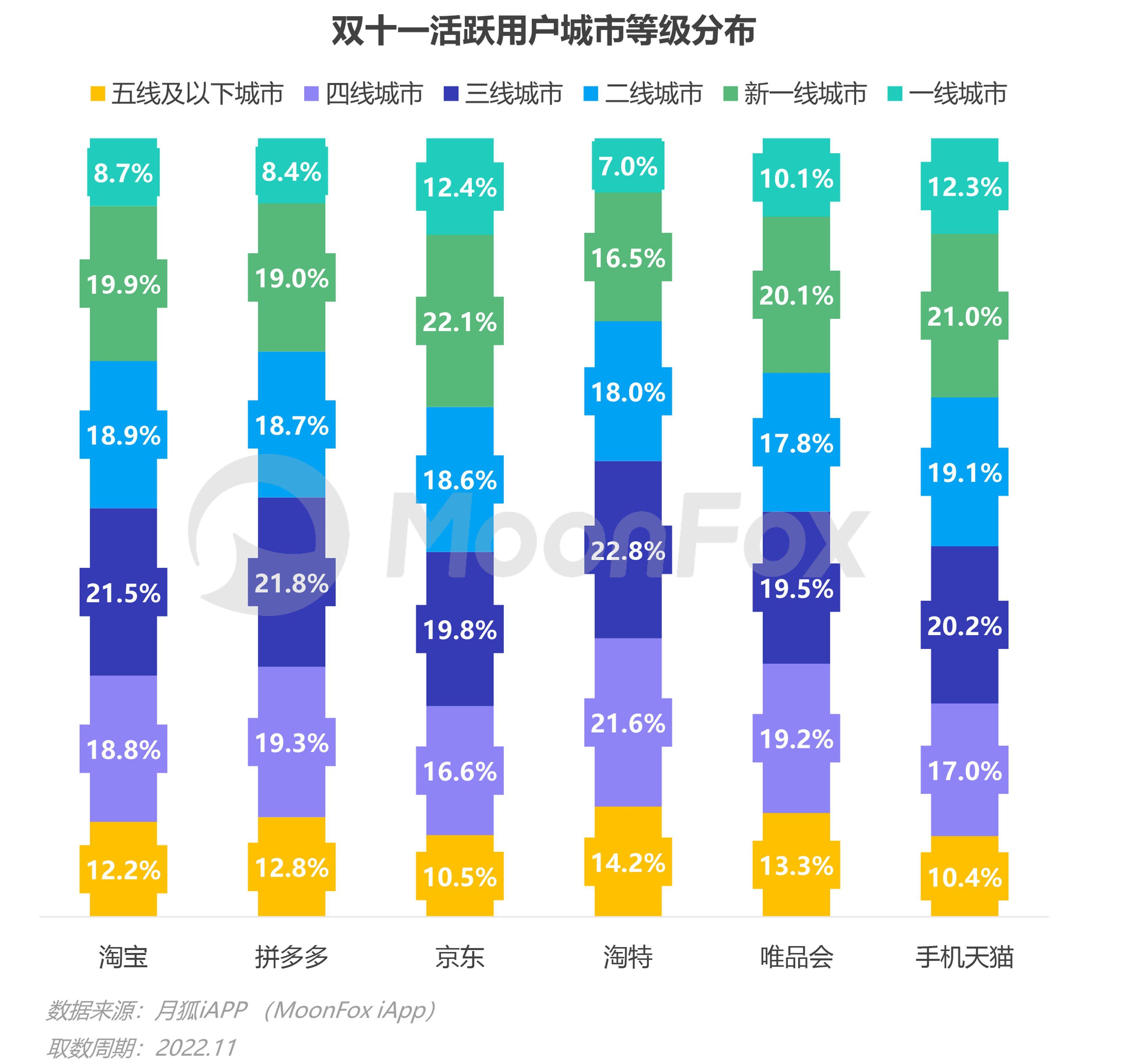 4,電商行業未來趨勢