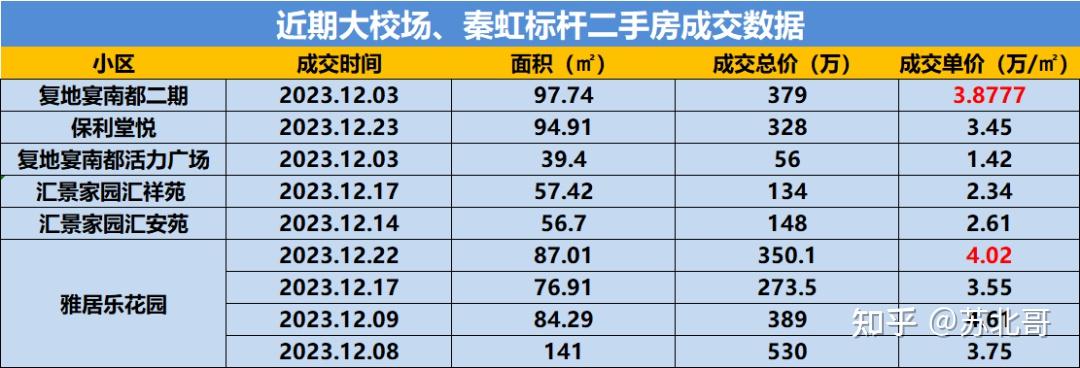 眼下哪些小區是保值逆勢上漲的抗跌王城南城東篇