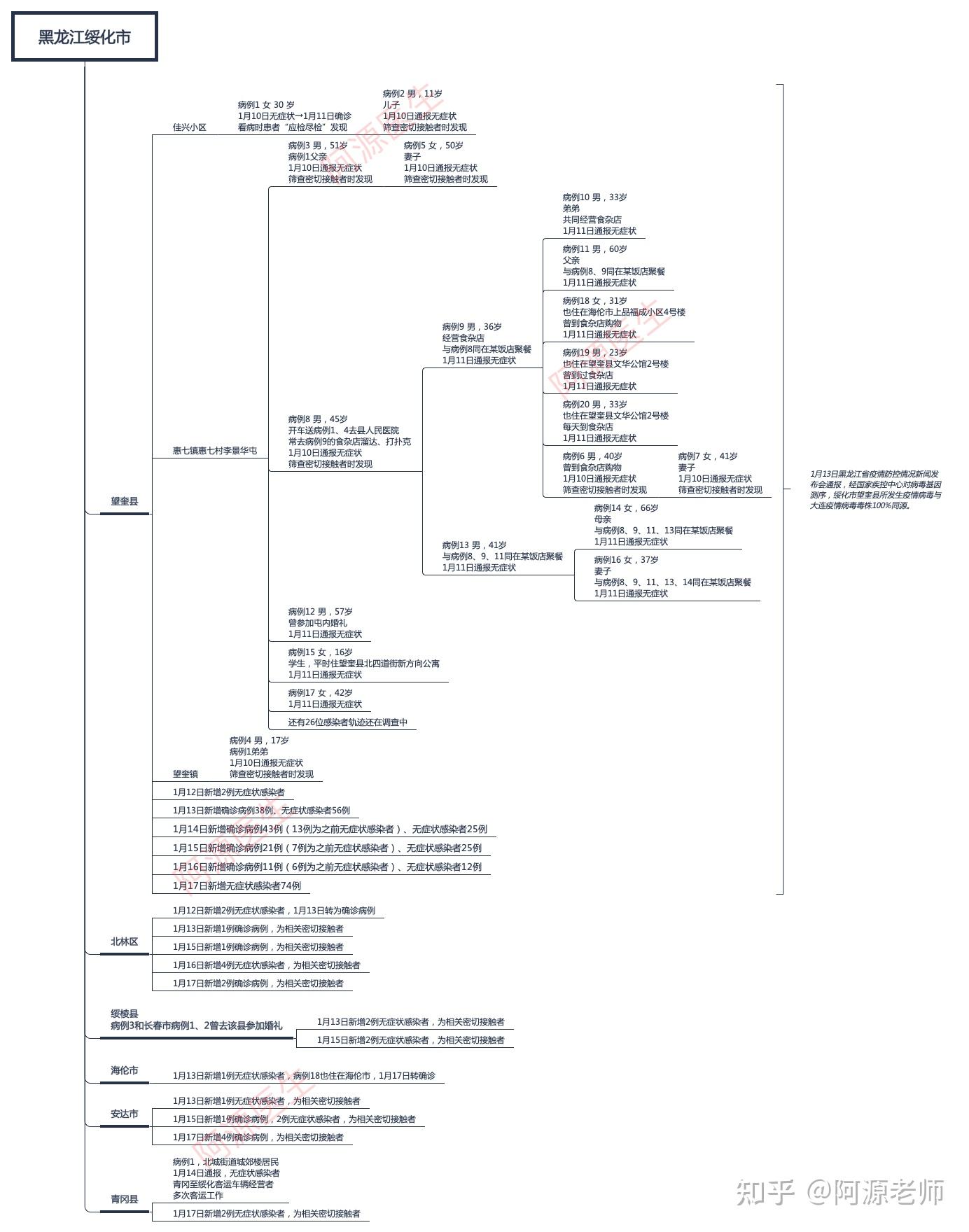 吉林省新增本土54例
 （吉林省新增本土54例病例）