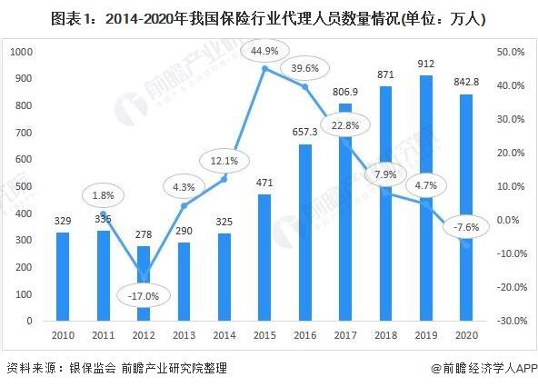 一文了解2021年中国保险市场科技现状与发展趋势 - 知乎