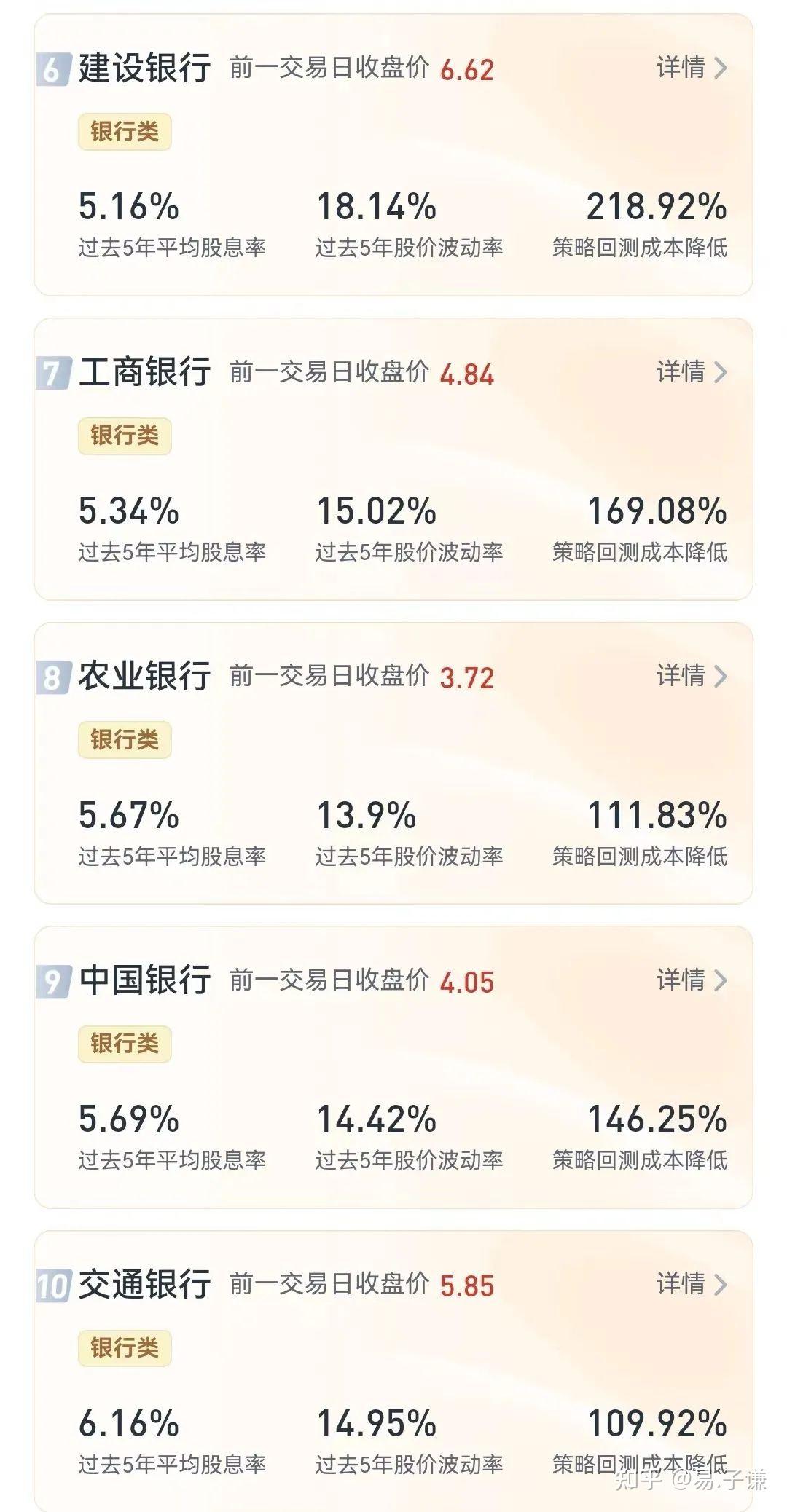 高息股融资策略】股息不说谎——高股息策略的细节干货- 知乎