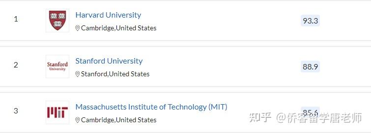 QS2021年美国352所上榜大学名单(以州为单位归纳)插图3 QS2021年美国352所上榜大学名单(以州为单位归纳)插图3