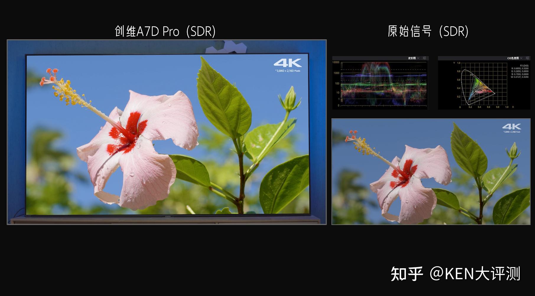 性价比miniled，创维a7d Pro深度评测， Hdr1000标准、4k 120hz、4k 144hz、240hz高刷，2023创维电视