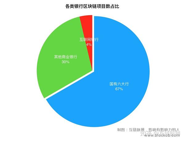 区块链支付系统代理_区块链支付公司_区块链代理支付系统有哪些