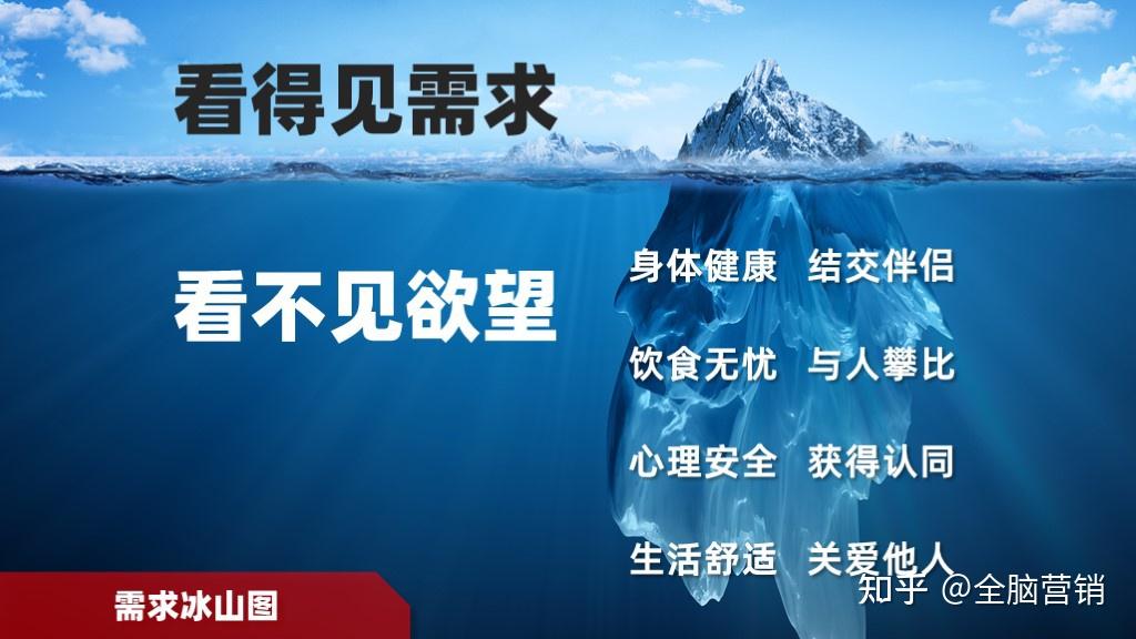 客户心理学52讲(3/52) | 只有看透客户欲望,才能满足客户需求