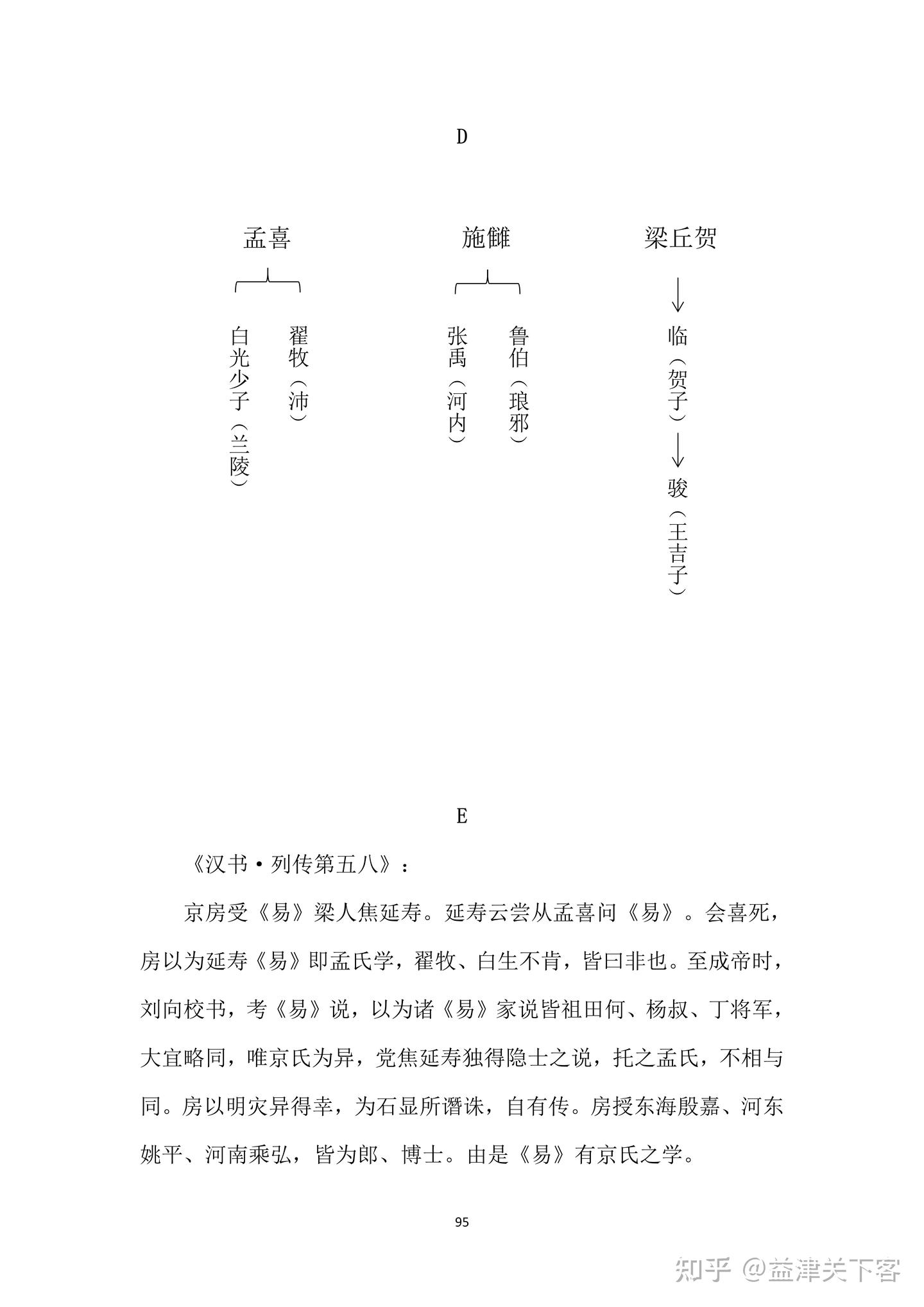 说易杂记(续二),第219节,《汉书》易传谱 - 知乎
