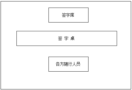 签字仪式是国家,政府,企业间就政治,经济,科技,文化等领域的相互关系