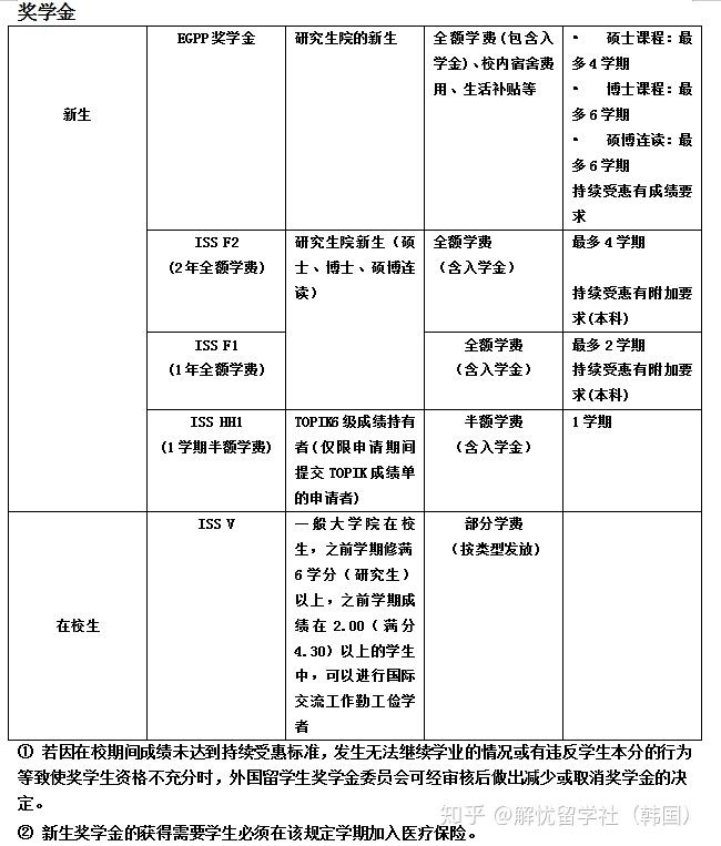 hello梨花女子大学